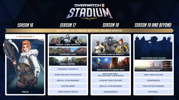 Blizzard updates fans op Overwatch 2 Summer Stadium -plannen