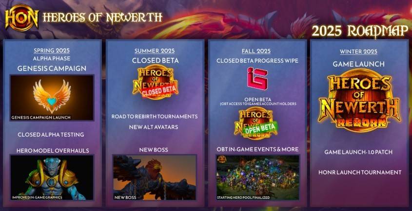 Heroes of Newerth's comeback: Cautious optimism