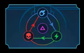 RAID: Shadow Legends Affinités: Guide du système complet