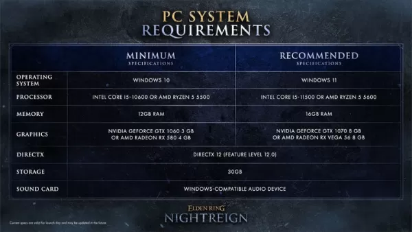 Elden Ring Nightreign PC Requirements