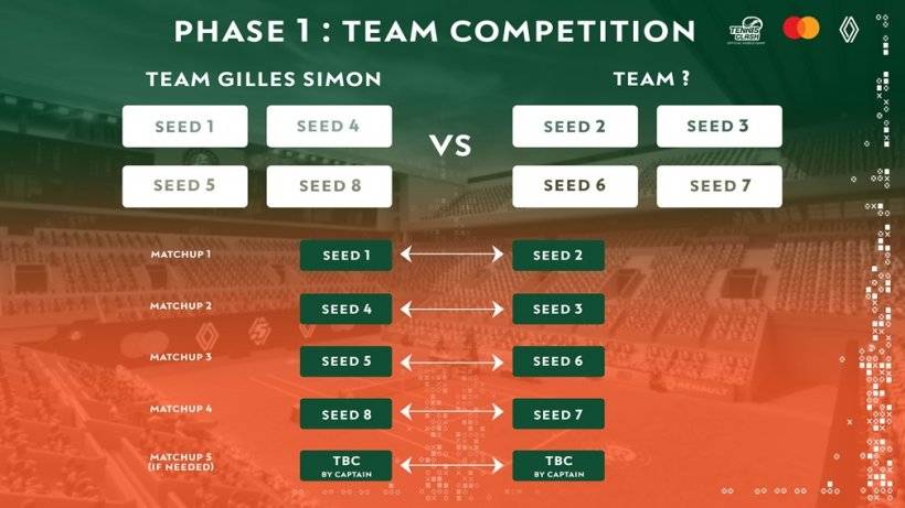 網球衝突Roland-Garros Eseries 2025隊長