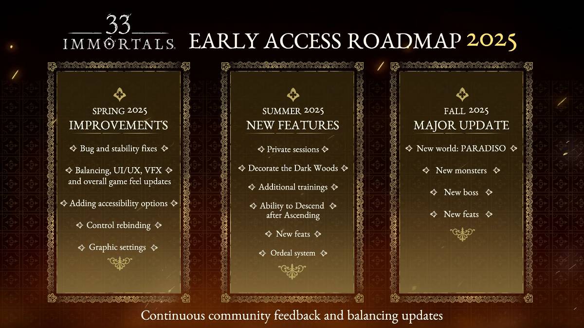 33 Roadmap