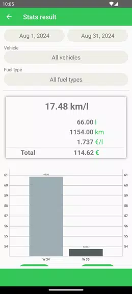 Fuel Consumption Screenshot 1