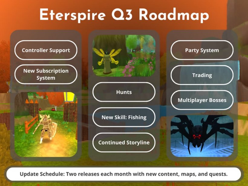 Eterspire的路線圖在接下來的幾個月中